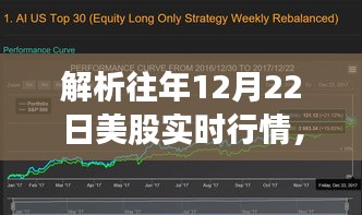 解析历年12月22日美股行情，今日市场深度洞察与观点分享