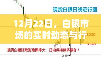 白银市场实时动态与行情分析（12月22日）