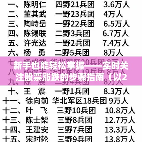 新手股票投资入门，实时关注股票涨跌的步骤指南（附日期示例）