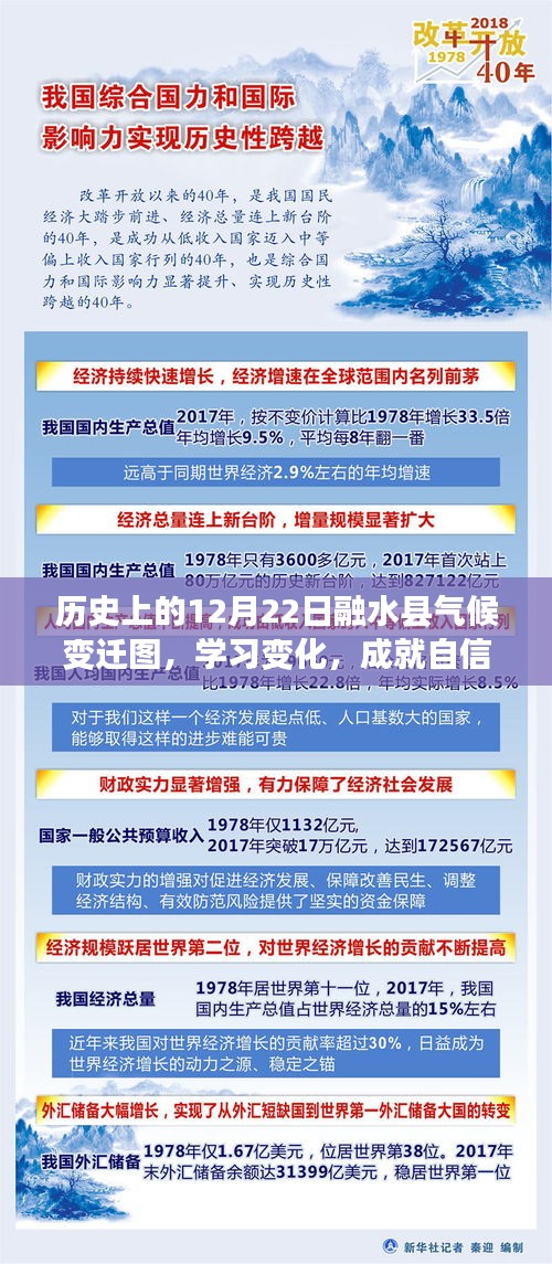 历史上的气候变迁图，融水县气候变迁学习之旅，自信之光照亮未来