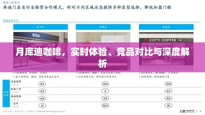 月库迪咖啡，实时体验、竞品对比与深度探索