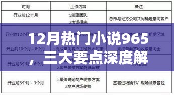 深度解析，三大要点揭秘十二月热门小说排行榜TOP965