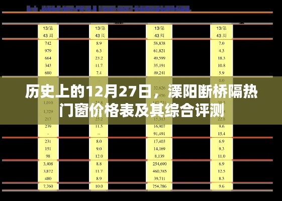 历史上的12月27日，溧阳断桥铝门窗价格表及综合评测