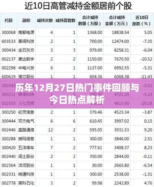 历年12月27日重要事件回顾与当下热点解析