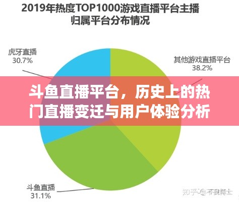 斗鱼直播平台，热门直播变迁与用户体验深度解析