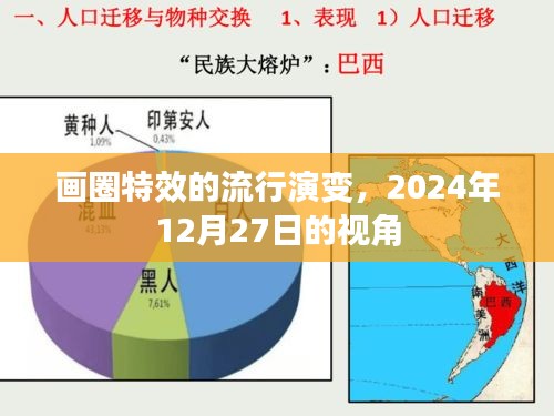 画圈特效的流行演变，2024年视角