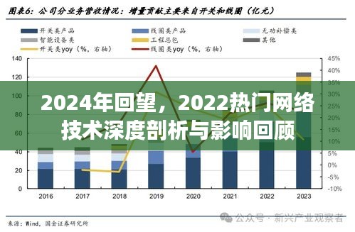 2024年视角，深度回顾与剖析2022年热门网络技术及其影响