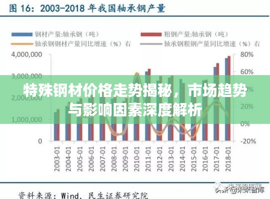 特殊钢材价格走势揭秘，市场趋势与影响因素深度解析