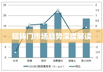 铝铸门市场趋势深度解读