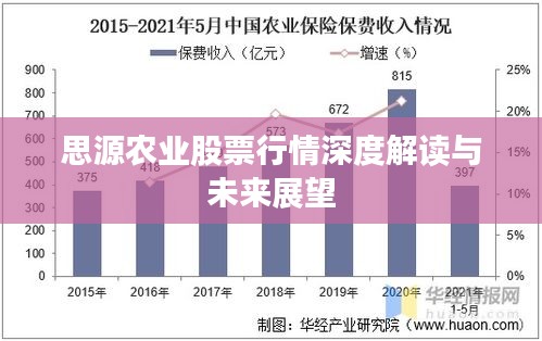 思源农业股票行情深度解读与未来展望