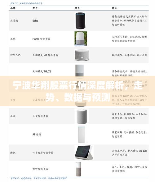 宁波华翔股票行情深度解析，走势、数据与预测