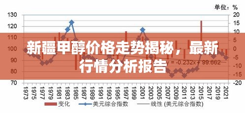 新疆甲醇价格走势揭秘，最新行情分析报告