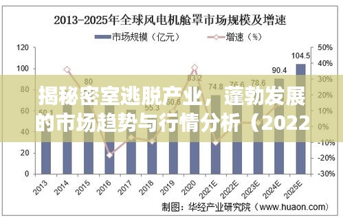 揭秘密室逃脱产业，蓬勃发展的市场趋势与行情分析（2022版）