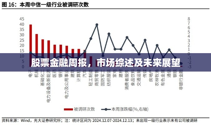 股票金融周报，市场综述及未来展望