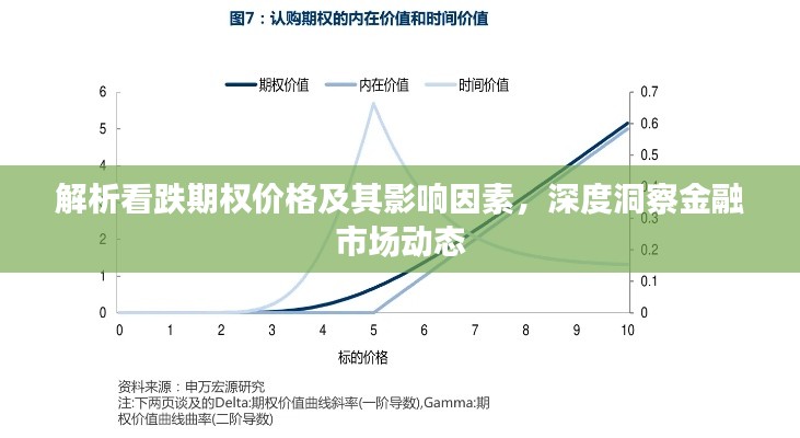 解析看跌期权价格及其影响因素，深度洞察金融市场动态