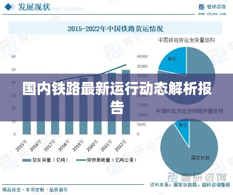 国内铁路最新运行动态解析报告