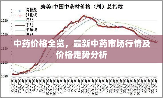 中药价格全览，最新中药市场行情及价格走势分析