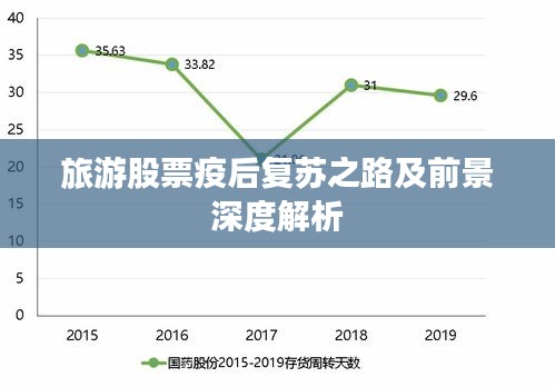 旅游股票疫后复苏之路及前景深度解析