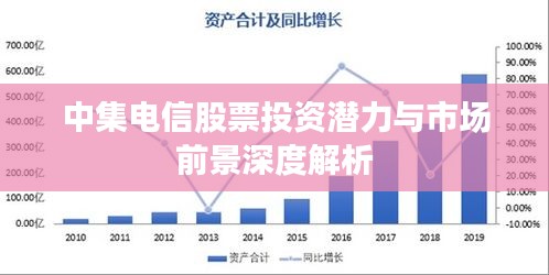 中集电信股票投资潜力与市场前景深度解析