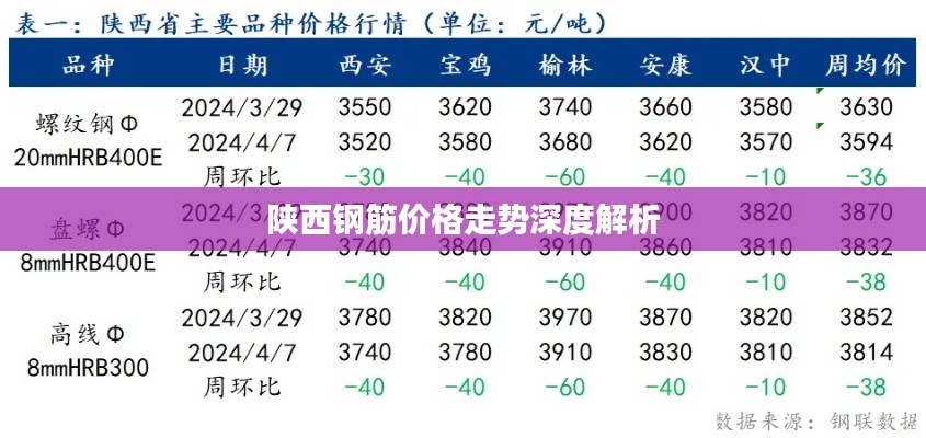 陕西钢筋价格走势深度解析