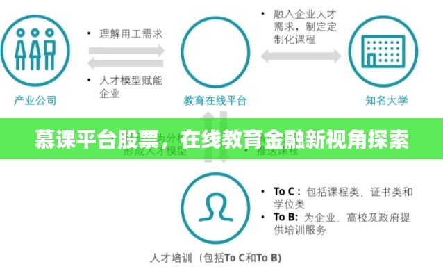 慕课平台股票，在线教育金融新视角探索