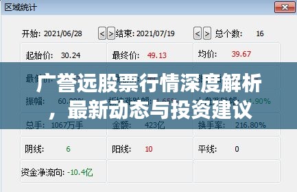 广誉远股票行情深度解析，最新动态与投资建议