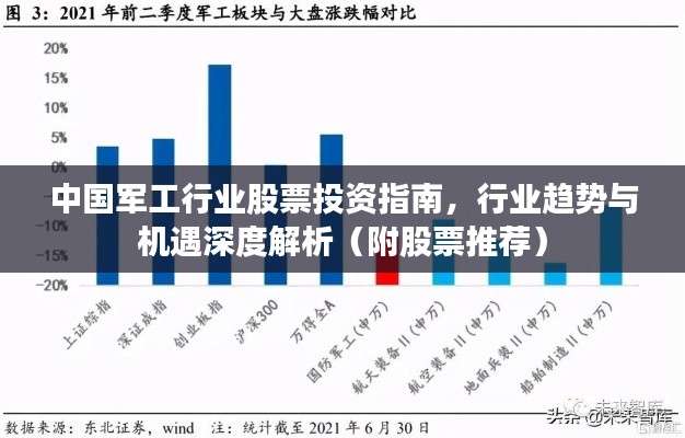 中国军工行业股票投资指南，行业趋势与机遇深度解析（附股票推荐）