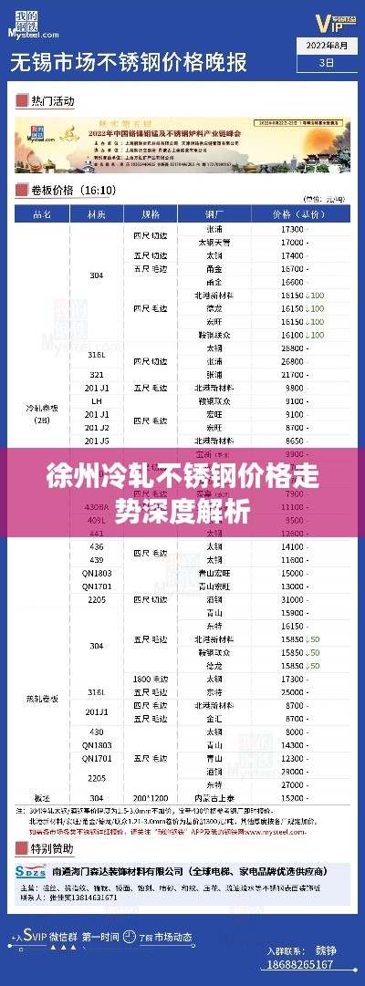 徐州冷轧不锈钢价格走势深度解析