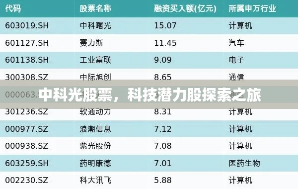 中科光股票，科技潜力股探索之旅