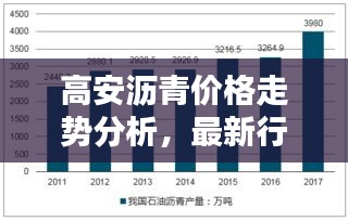 高安沥青价格走势分析，最新行情报告！