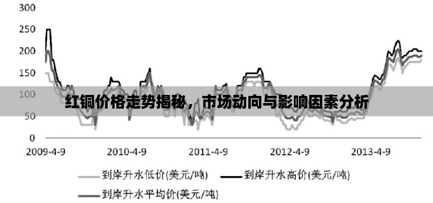 红铜价格走势揭秘，市场动向与影响因素分析