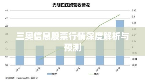 三奥信息股票行情深度解析与预测