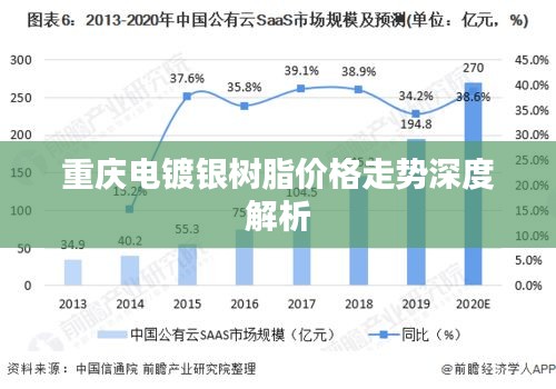 重庆电镀银树脂价格走势深度解析