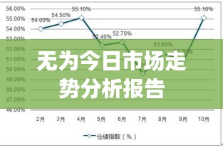 无为今日市场走势分析报告