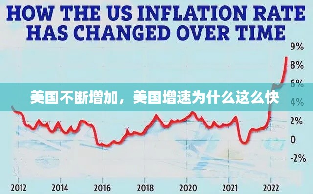 美国不断增加，美国增速为什么这么快 