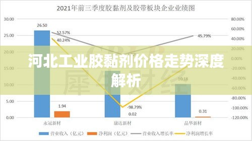 河北工业胶黏剂价格走势深度解析