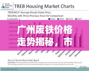 广州废铁价格走势揭秘，市场趋势与影响因素深度解析