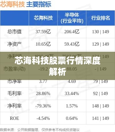 芯海科技股票行情深度解析