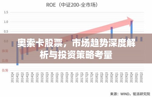 奥索卡股票，市场趋势深度解析与投资策略考量