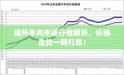 福州羊肉市场行情解析，价格走势一网打尽！