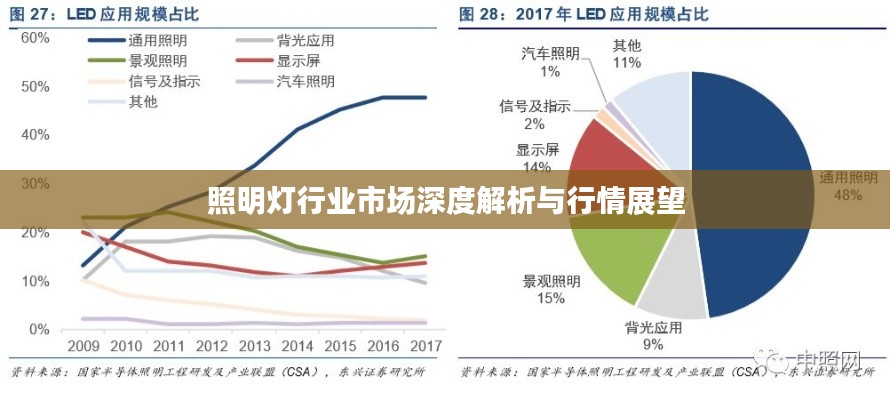 照明灯行业市场深度解析与行情展望