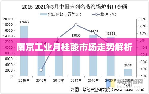 南京工业月桂酸市场走势解析