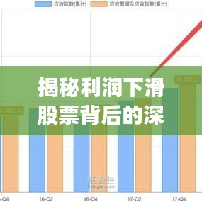 揭秘利润下滑股票背后的深层原因与应对策略，市场现象深度剖析