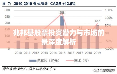 兆邦基股票投资潜力与市场前景深度解析