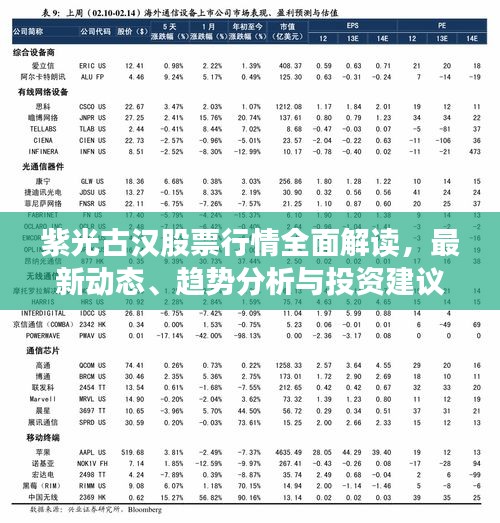 紫光古汉股票行情全面解读，最新动态、趋势分析与投资建议