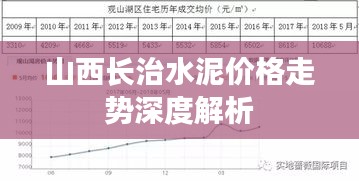 山西长治水泥价格走势深度解析