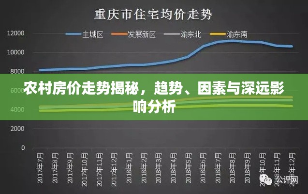 农村房价走势揭秘，趋势、因素与深远影响分析