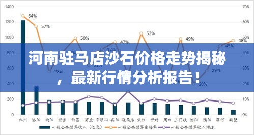 河南驻马店沙石价格走势揭秘，最新行情分析报告！