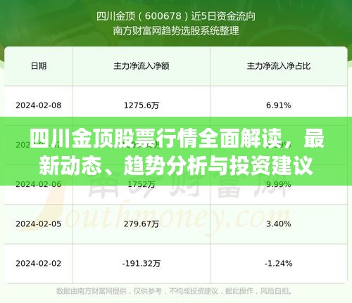 四川金顶股票行情全面解读，最新动态、趋势分析与投资建议