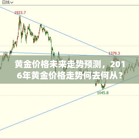 黄金价格未来走势预测，2016年黄金价格走势何去何从？